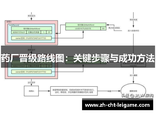 药厂晋级路线图:关键步骤与成功方法 药厂晋级路线图:关键步骤与成功方法