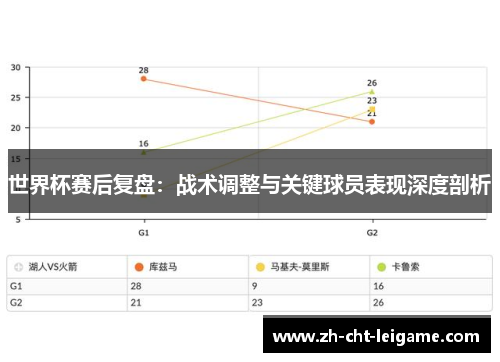 世界杯赛后复盘:战术调整与关键球员表现深度剖析 世界杯赛后复盘:战术调整与关键球员表现深度剖析