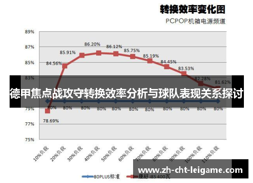 德甲焦点战攻守转换效率分析与球队表现关系探讨