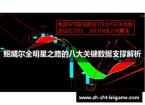 鲍威尔全明星之路的八大关键数据支撑解析